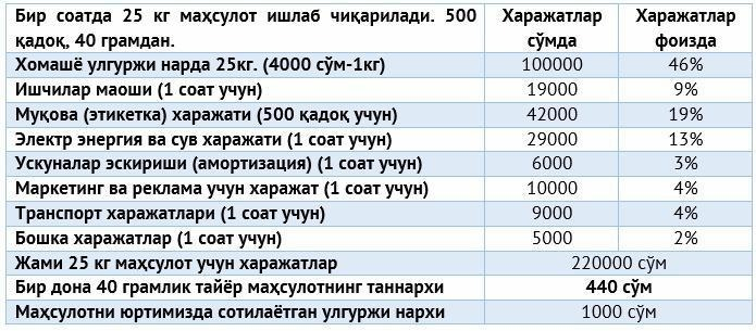 1 квт электр нархи. 1 КВТ электр энергия нархи Узбекистонда 2021. 1 КВТ электр энергия нархи. Бир КВТ электр энергия нархи. 1 Куб сув нархи 2021.