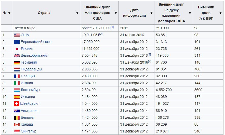 сколько нужно денег в китай