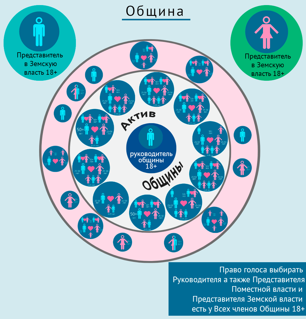 Образ будущего телеграмм