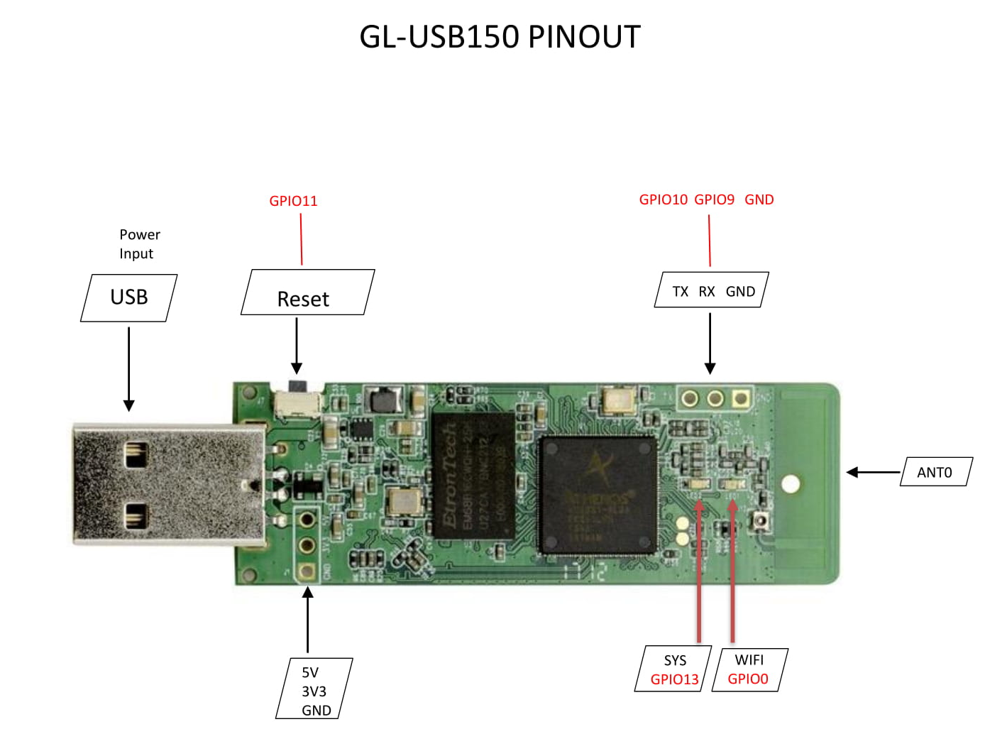 Gl inet mt6000