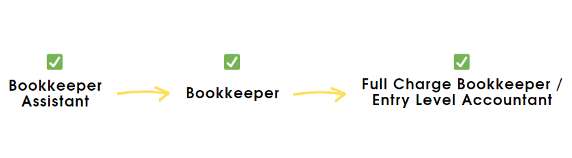 Как за пару недель найти работу бухгалтером в США с зарплатой $3 000 ...