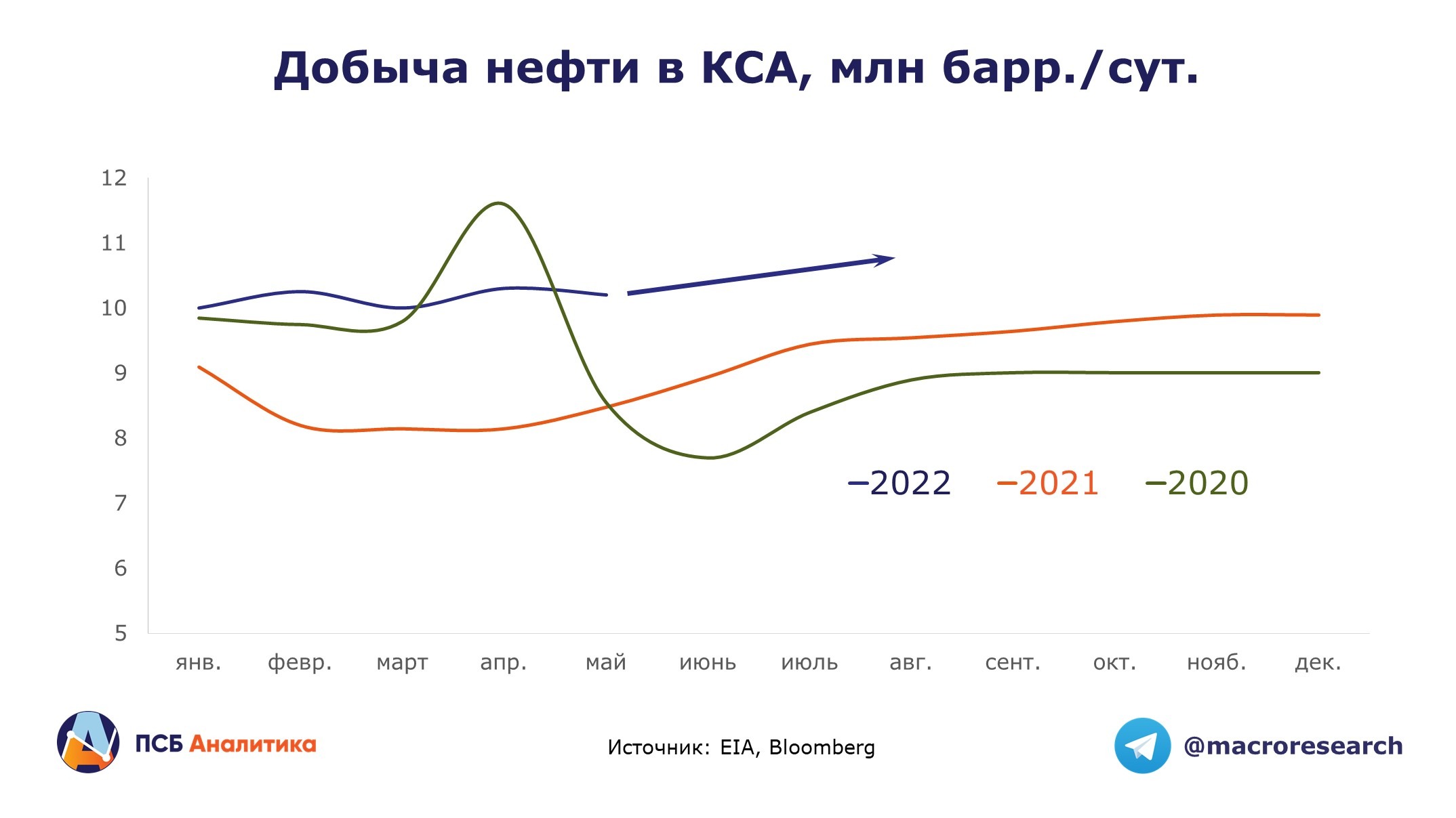 Почему нефть дорогая