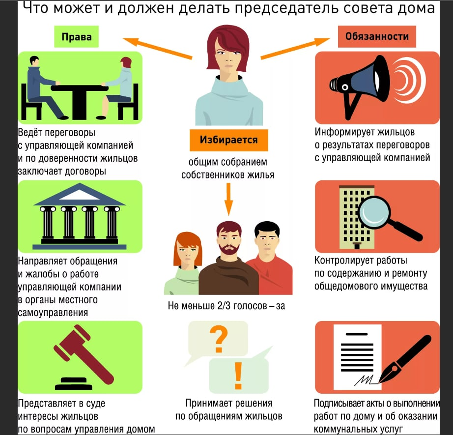 Обязанности управляющей компании. Старшая по дому полномочия. Совет многоквартирного дома. Старший по дому права и обязанности. Обязанности старшего по дому в многоквартирном.