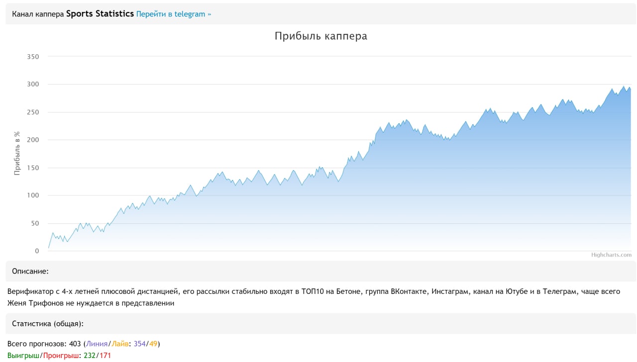 Прогноз на матч токио. Статистика прогнозов. Статистика прогнозов на спорт.