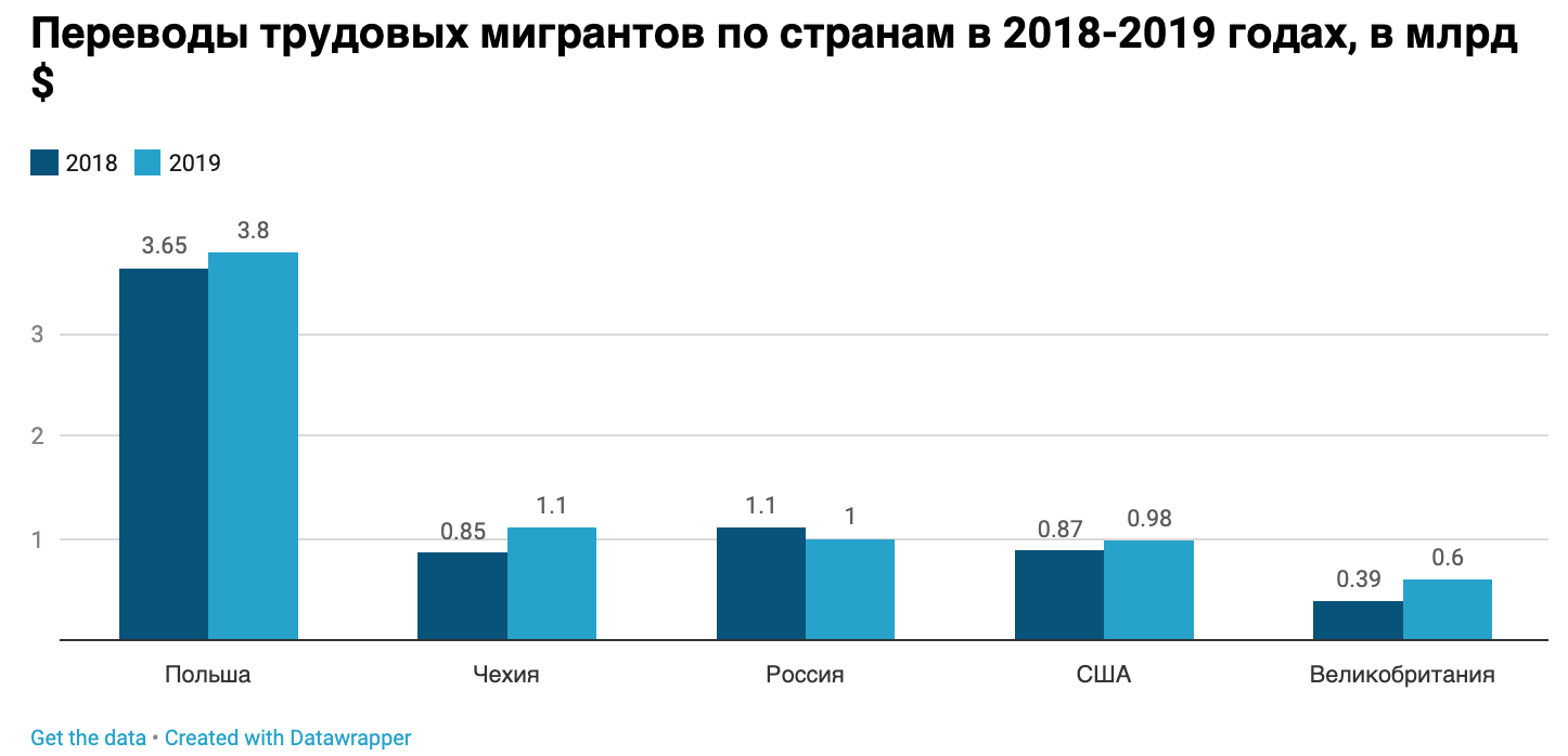 Польша статистика