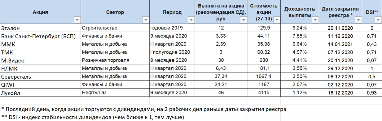 Татнефть дивиденды 2024 году ближайшие выплаты