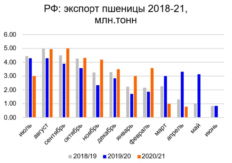 Экспортная пошлина на июль 2024