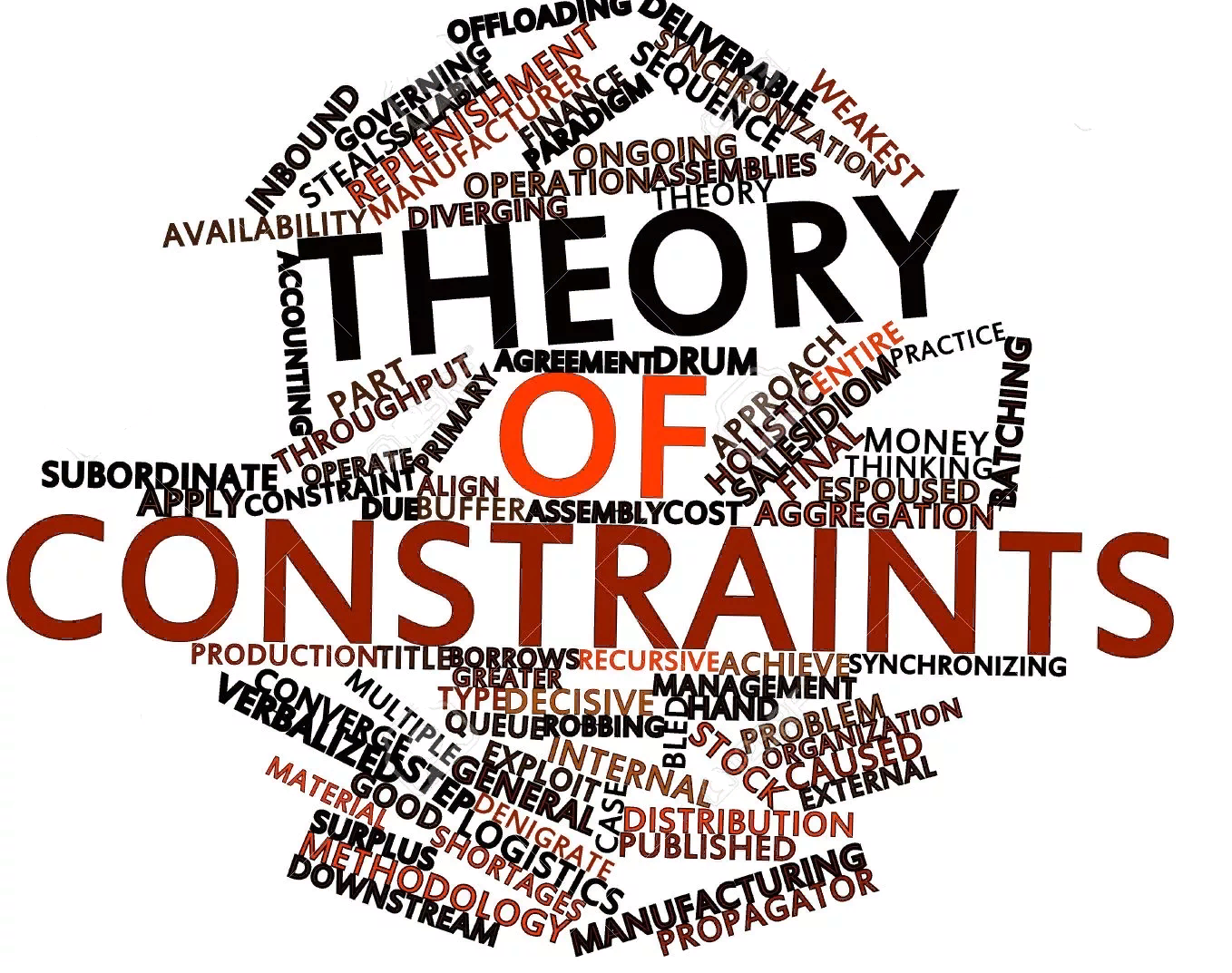 Theory of constraints. Theory of constraints (теория ограничений). Картинки. Theory of constrains picture. Theories of the Word.