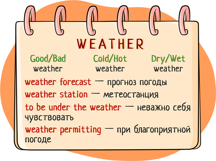 English word structure