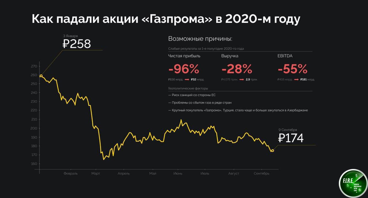 Как заработать на акциях газпрома