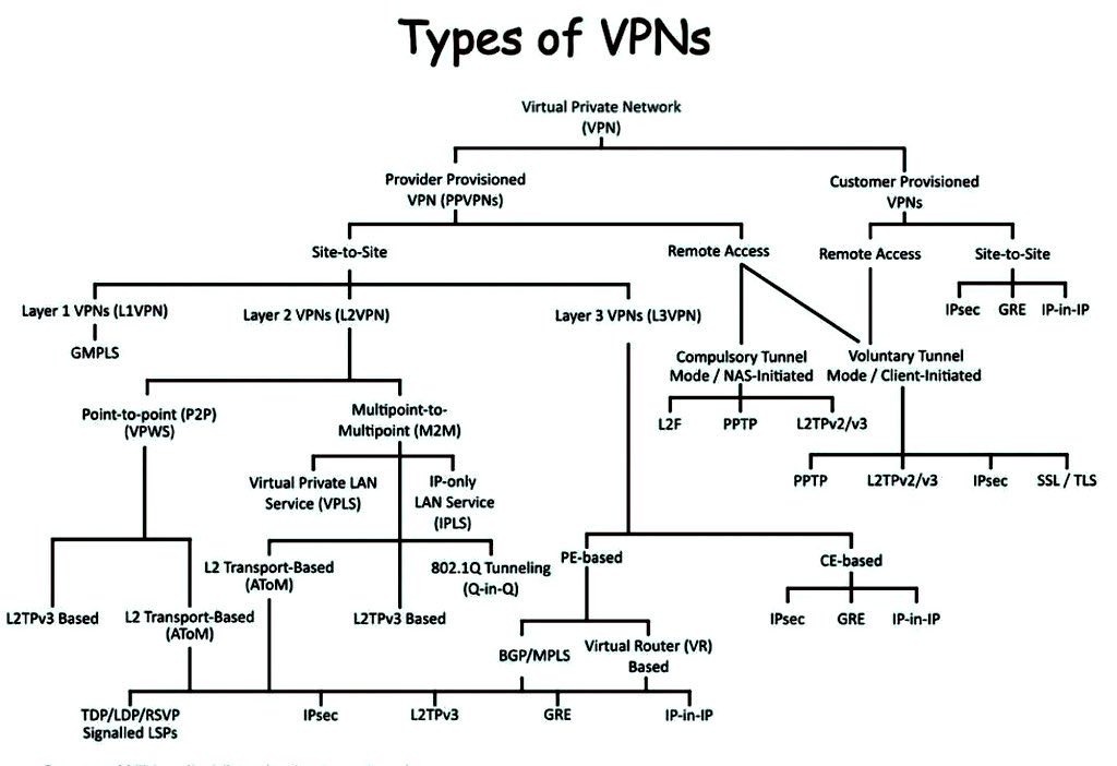 vpn