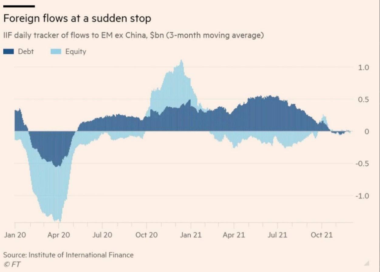 Capital flow. Flux Finance.