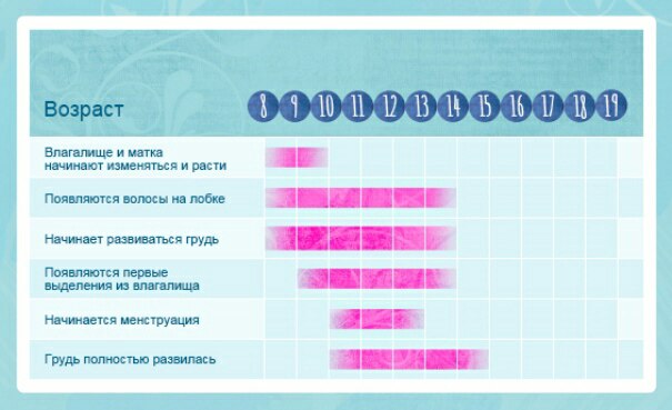 Есть Месячные У Девственницы