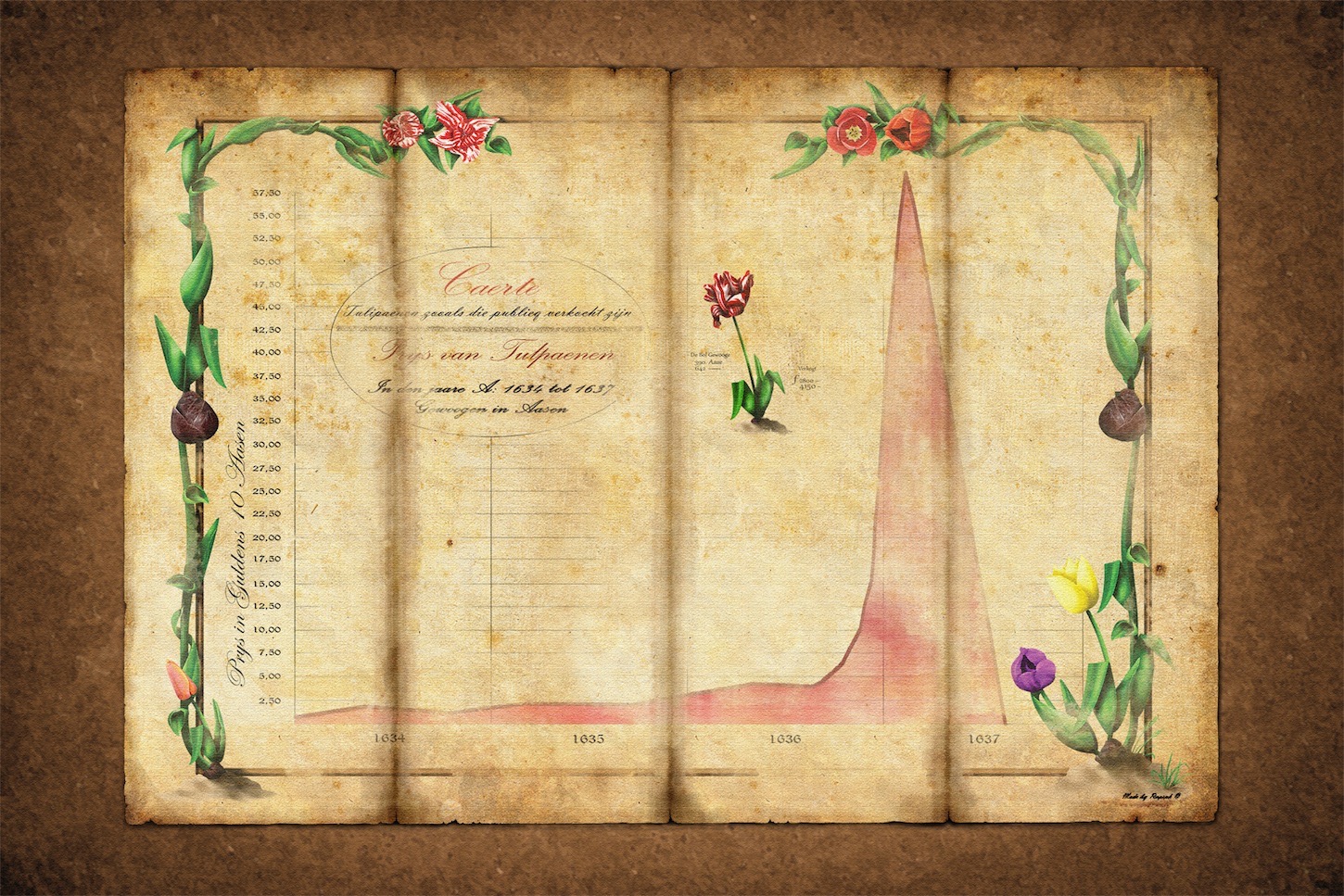 Тюльпаномания – Telegraph