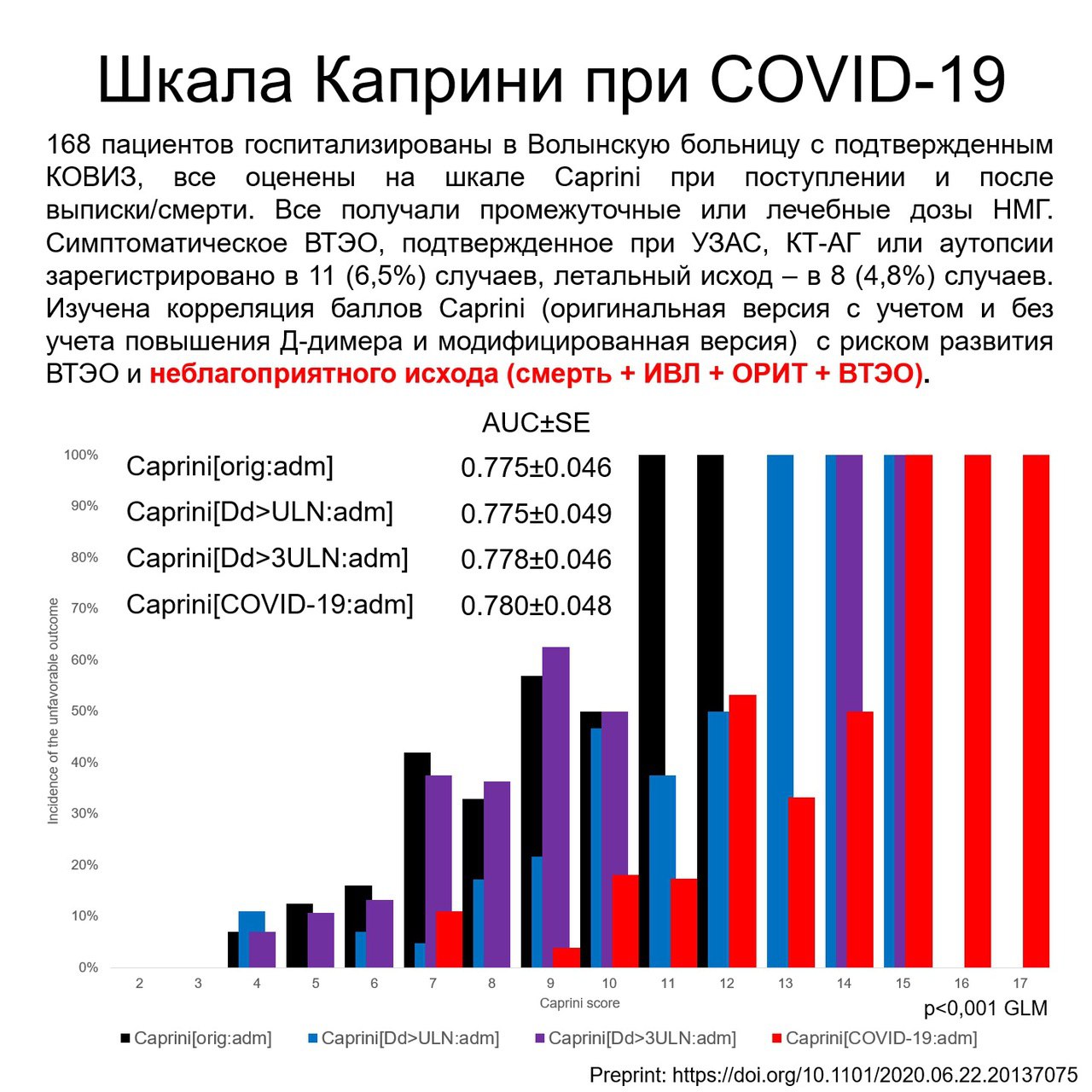 Каприни