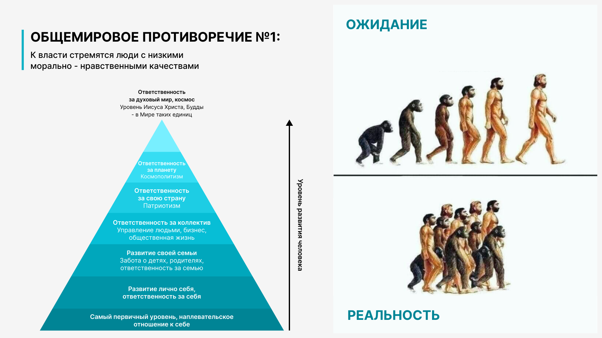 Образ будущего телеграмм