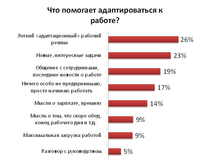 Первый рабочий день на первой работе. Приколы про выход на работу после праздников. Как настроиться на работу. Как выйти на работу после праздников. Как адаптироваться после отпуска.