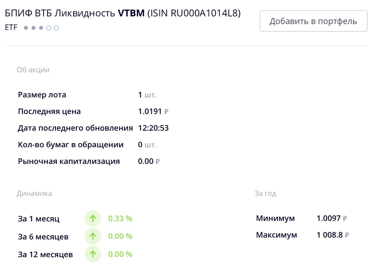 Прогноз втб курса