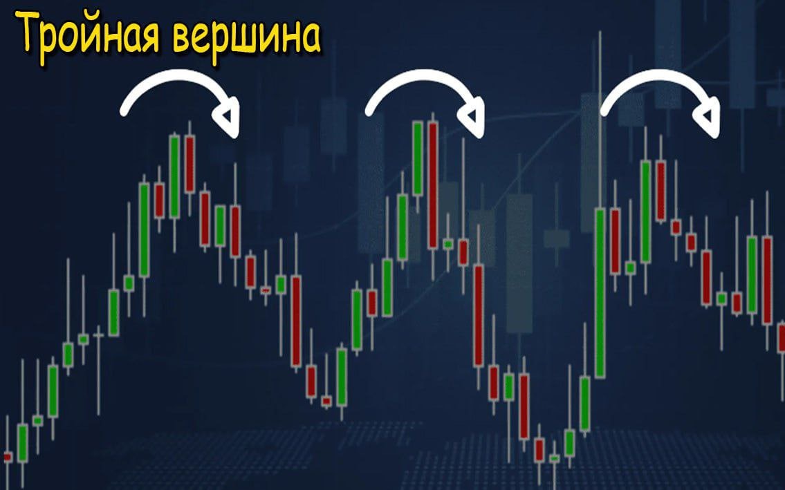 Теханализ: тройная вершина – Telegraph