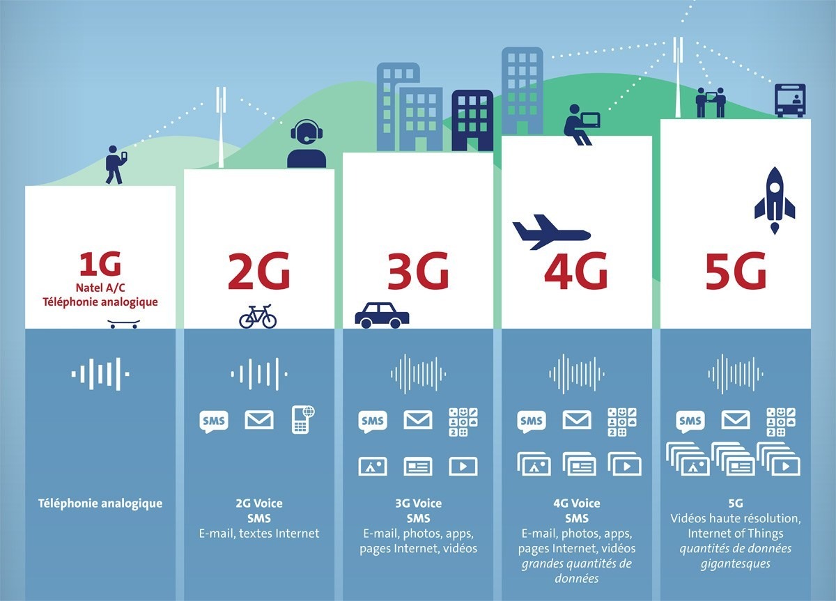 3 g картинки