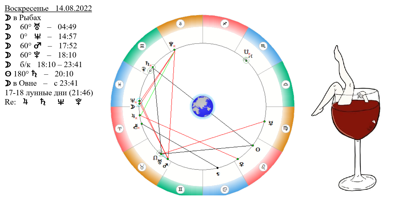 Гороскопе 14.02.1987. 14 Августа знак зодиака. 14 августа гороскоп