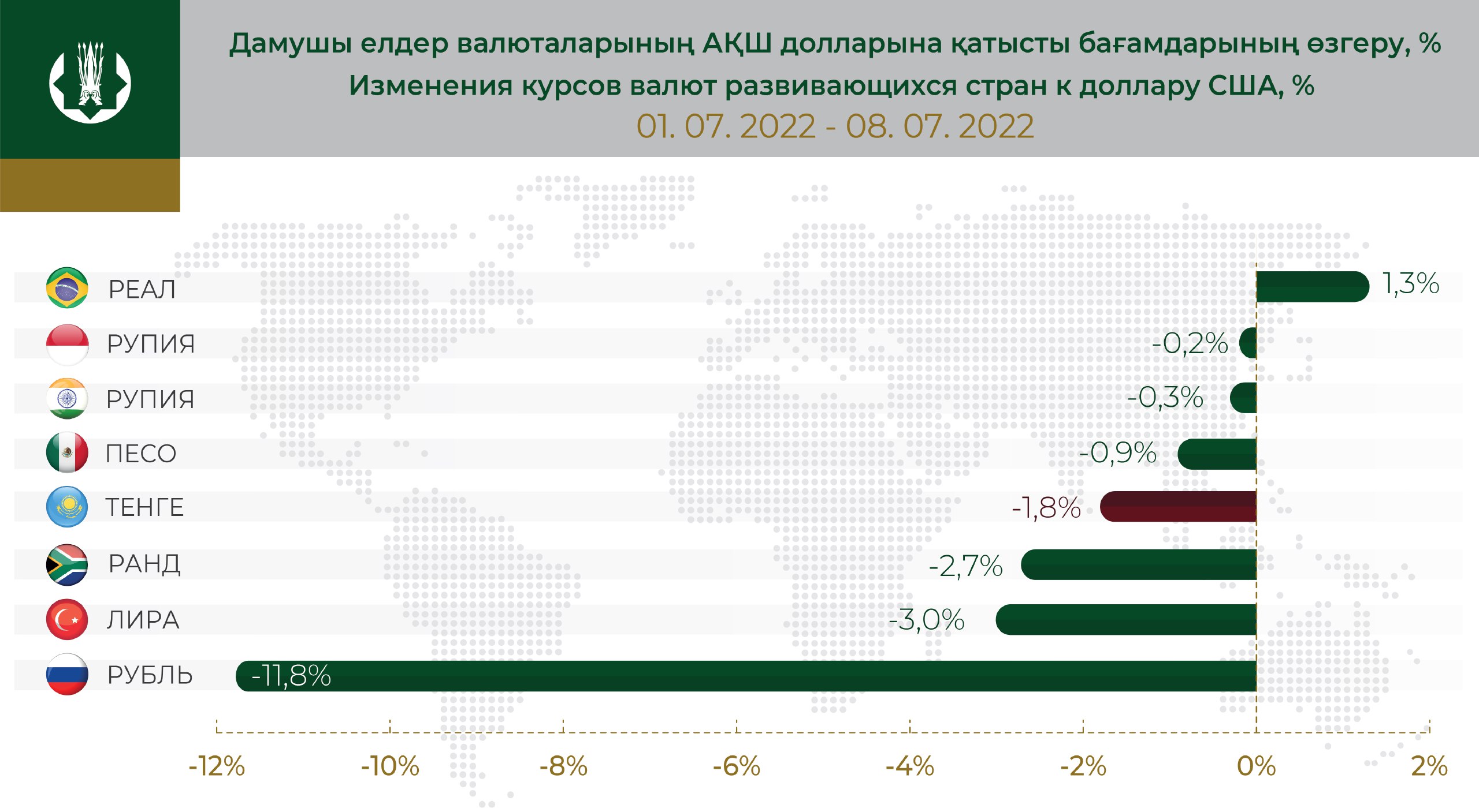 Курсы валют в банках казахстана