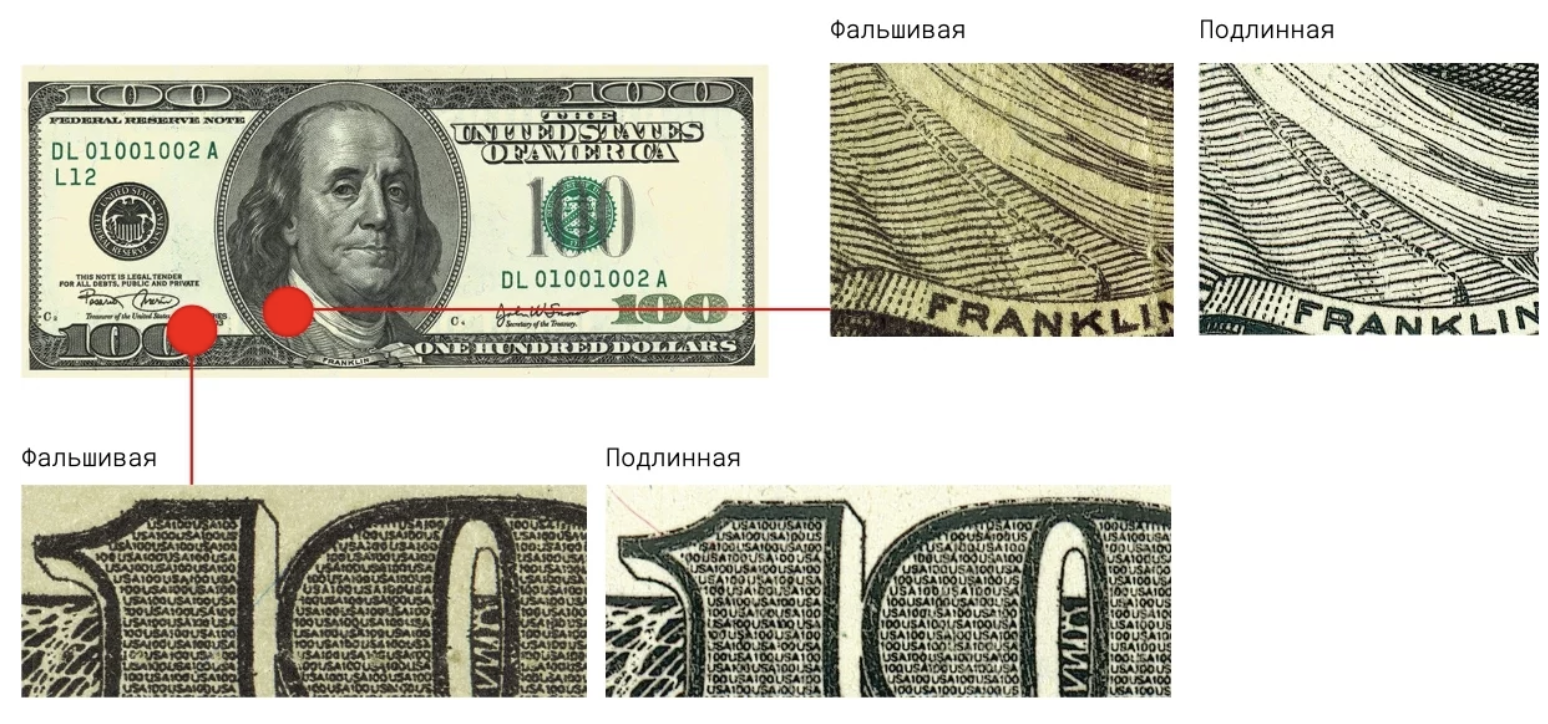 Как отличить доллар. Микропечать на долларах США. Купюра 100 долларов 1996 водные знаки. Банкноты долларов США NEXGEN 100 долларов. 100 Долларов США признаки подлинности.