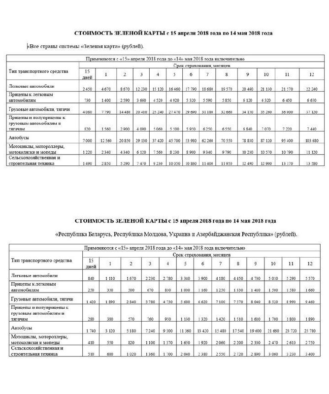 Зеленая Карта Стоимость