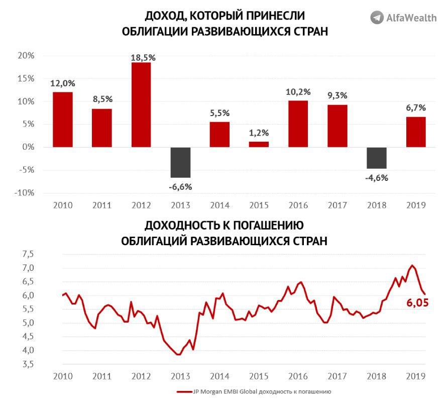 Технический анализ рынка ценных бумаг. Облигации развивающихся стран. Рынки ценных бумаг в развитых странах. Облигации развивающиеся рынки. Рынки ценных бумаг развитые список.