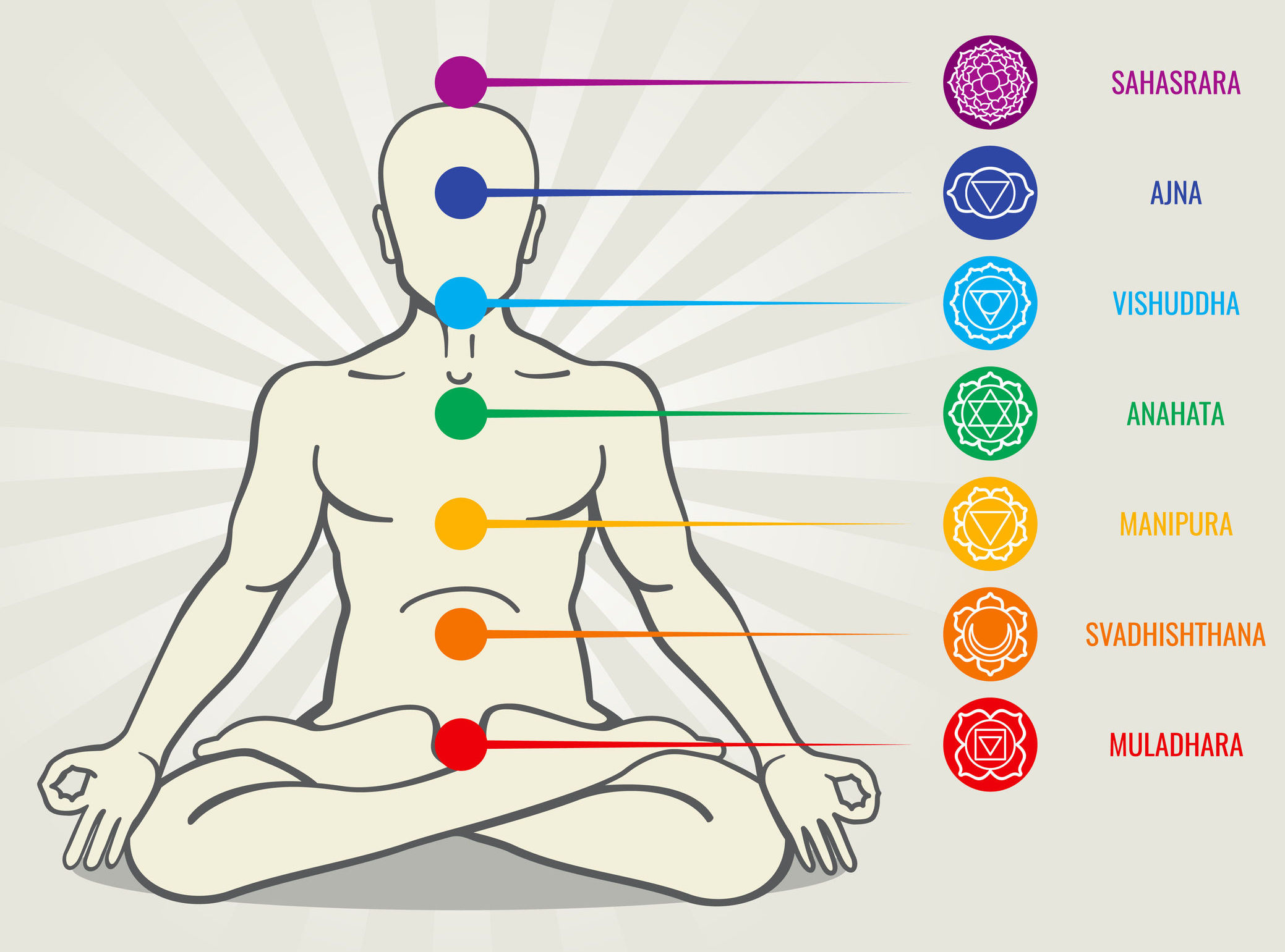 Муладхара кундалини. 21 чакра. Тонкие тела и чакры. Изображения чакр человека. 21 чакра.