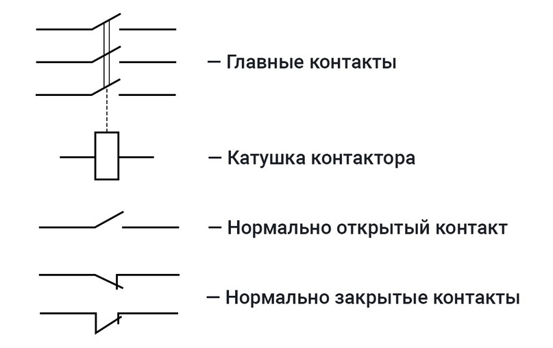 Контактор обозначение. Обозначение катушки пускателя на схеме. Катушка магнитного пускателя на схеме обозначение. Как обозначается катушка контактора на схеме. Обозначение контактора на электрической схеме.