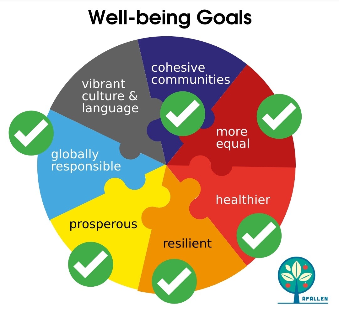 Well-being impacts