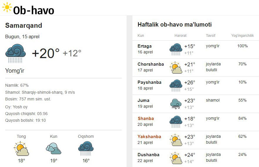Погода на 10 дней в екатеринбурге 2023. Ob-havo Самарканд. Obi havo. Obi havo Самарканд. Оби Хово.