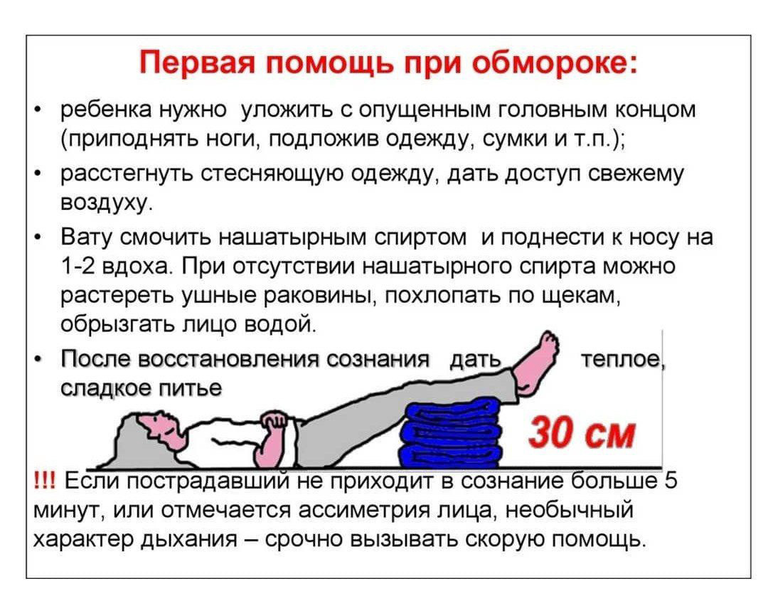 Алгоритм оказания первой помощи при потере сознания