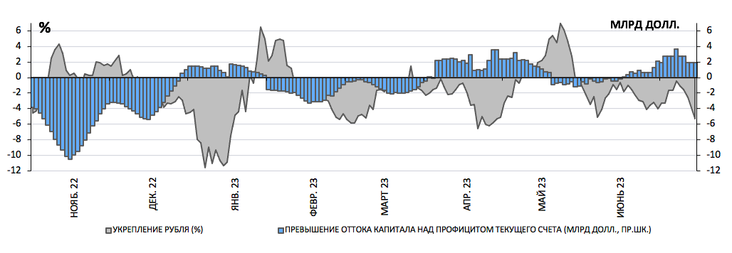 Экономика России: миновав развилку