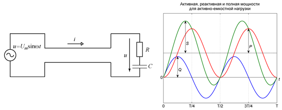 Что такое реактивная мощность? – Telegraph