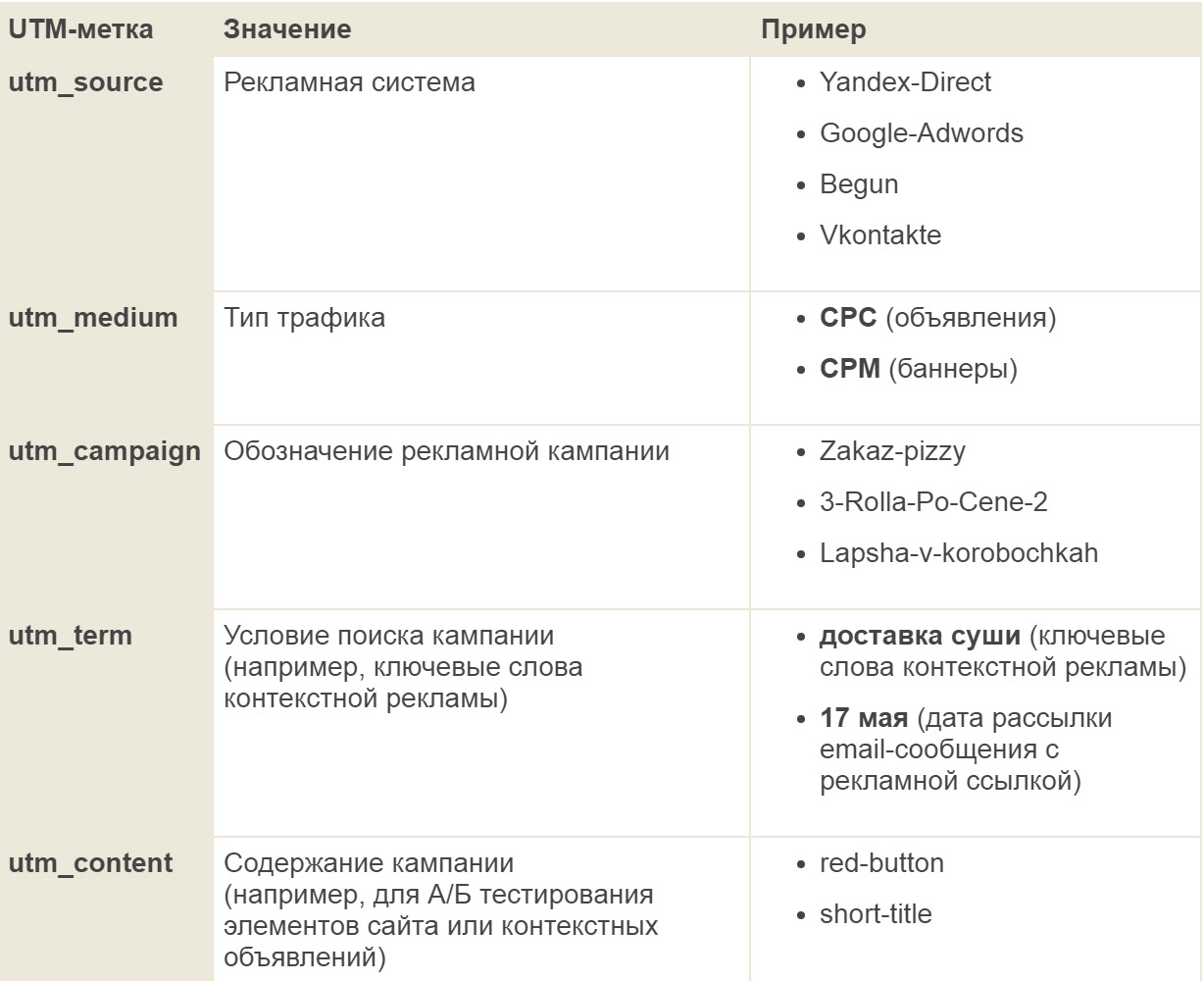 Cid campaign id source type. Utm метки пример. УТМ метка пример. Метка на сайт примеры. Пример УТМ метки.