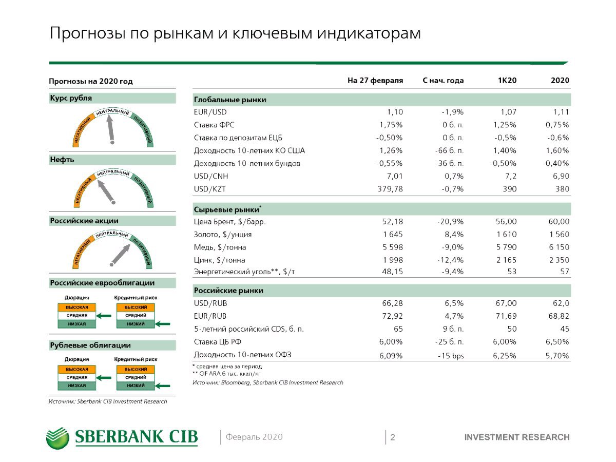 Какие проценты в банк можно положить