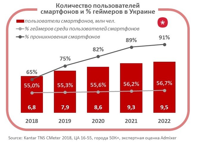 Количество смартфонов. Количество пользователей смартфонов. Количество смартфонов в России. График количества смартфонов.