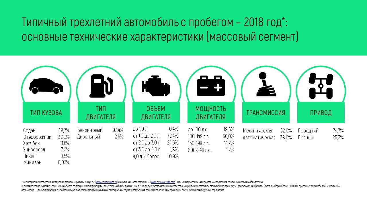 Пробеги 2018. Машины массового сегмента. Массовый сегмент. Определение ца в автомобильном сегменте с пробегом.