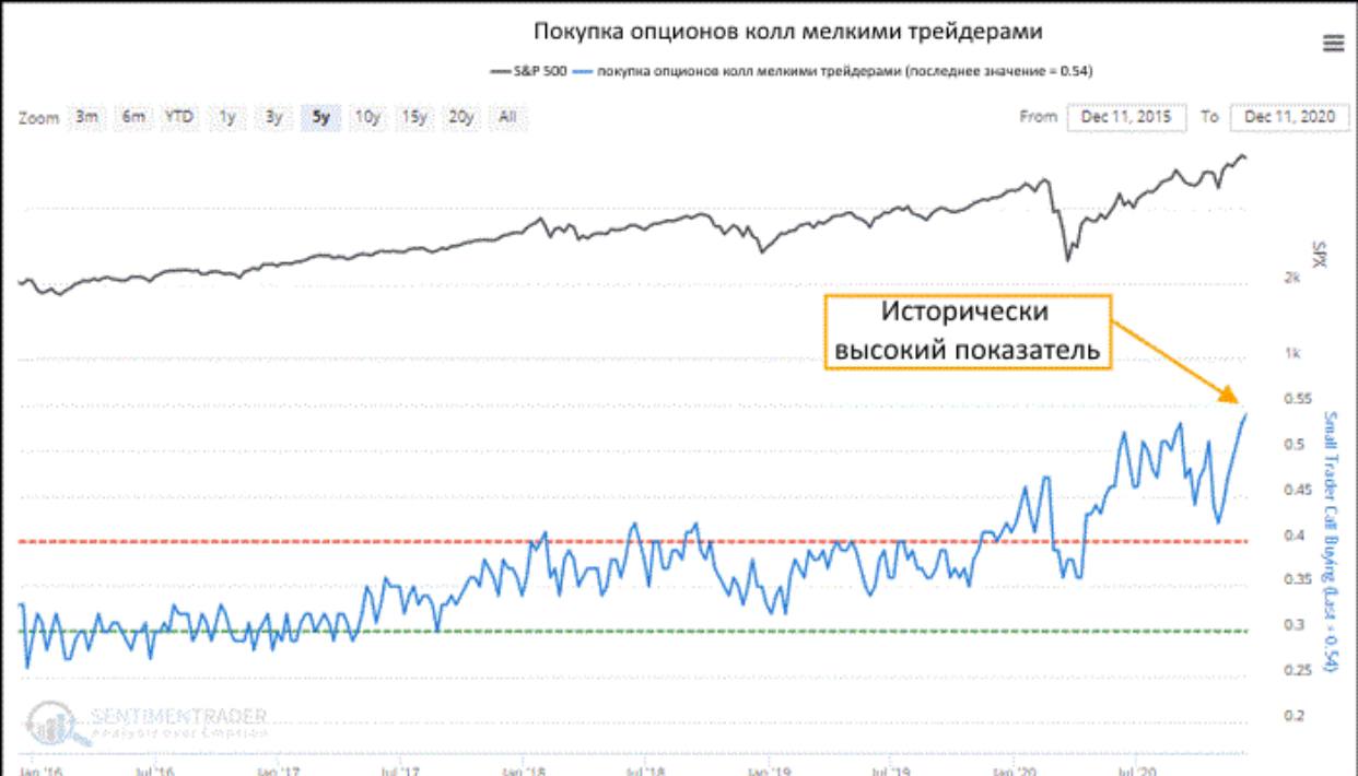 9000 долларов. Фондовый рынок 2021. Российский фондовый рынок 2021. Доходность фондового рынка в 2021. Коррекция на фондовом рынке 2021.