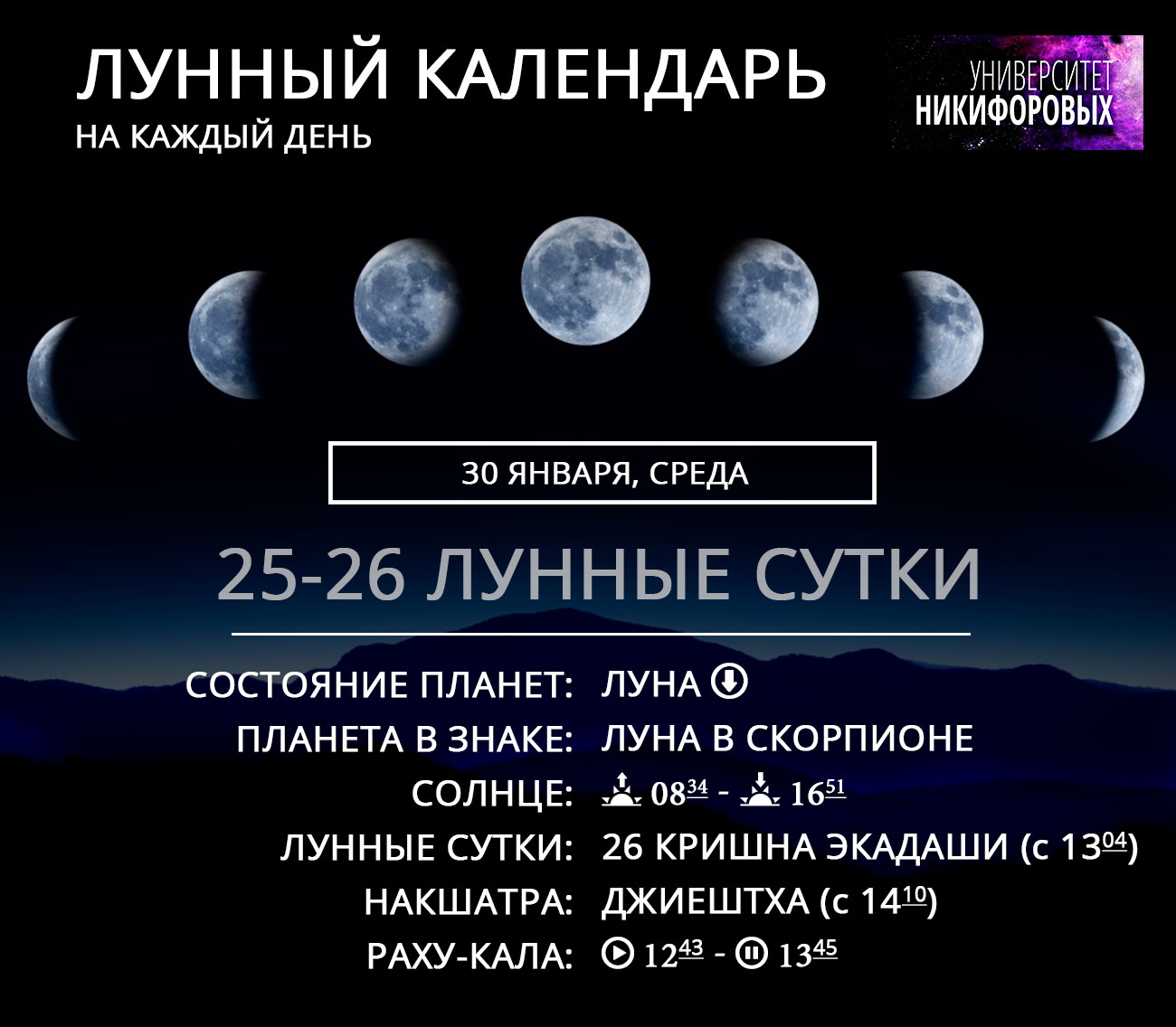 Лунный Денежный Гороскоп На апрель 2023