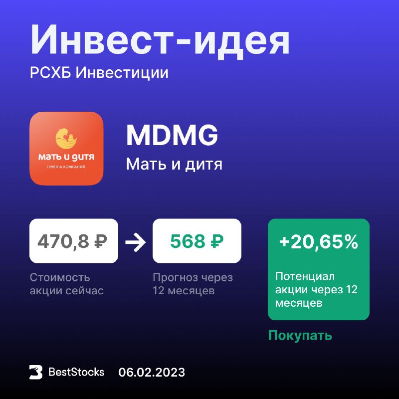 Mdmg акции