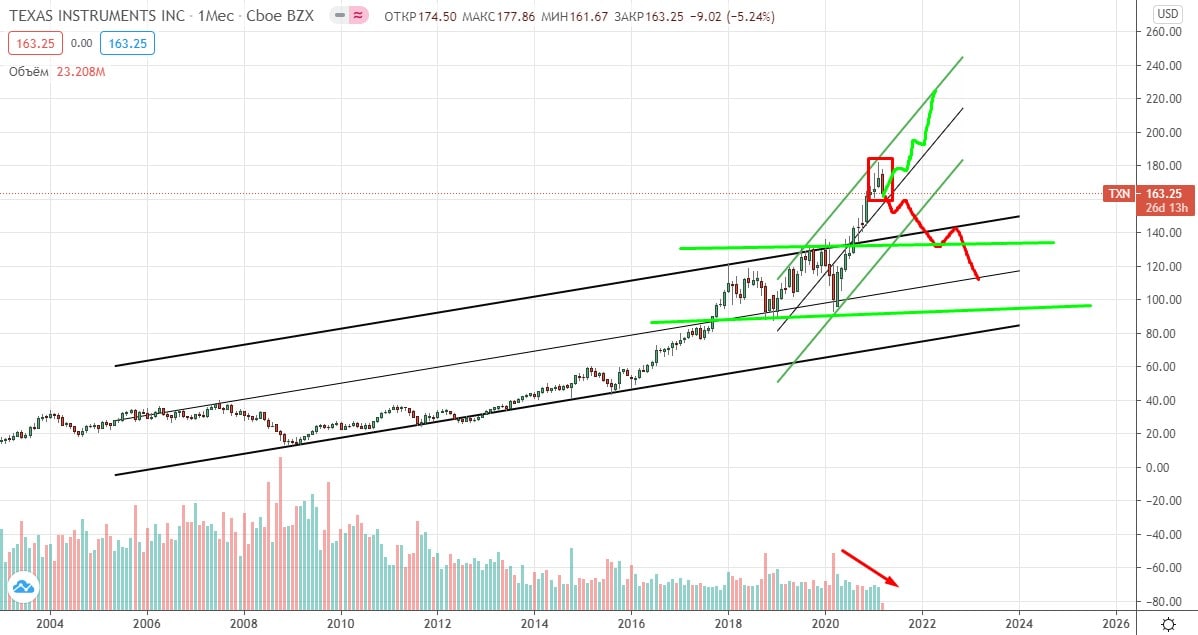 Rocket trading