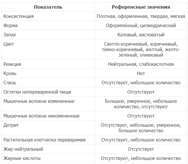 Моча пахнет аммиаком