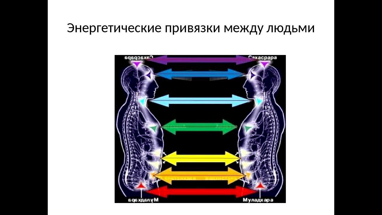 Привязка человека. Энергетические привязки. Энергетические привязки между людьми. Эмоциональные и энергетические привязки. Фото энергетических привязок.