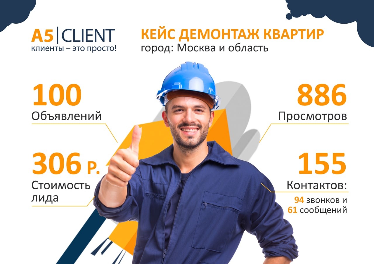 Кейс: Продвижение услуг по демонтажу квартир на Авито – Telegraph