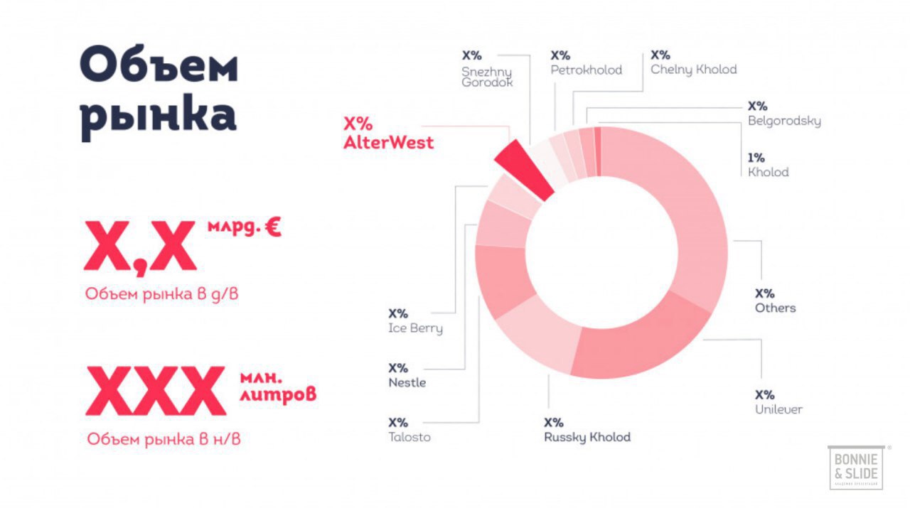 Бонни и слайд презентации банк слайдов
