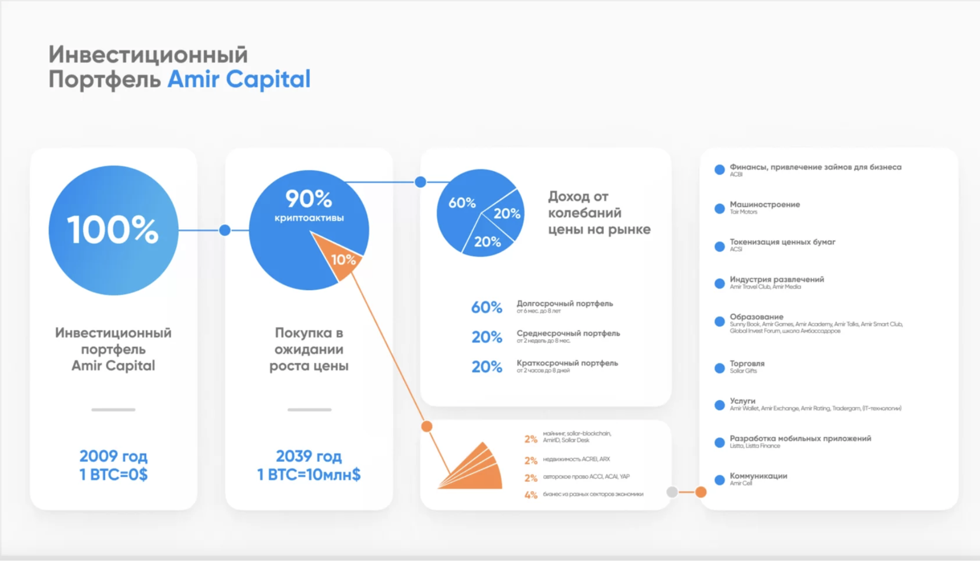 Инвестиционный (накопительный) капитал примеры.