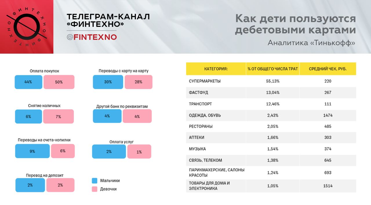 Сколько зарабатывают джуниоры